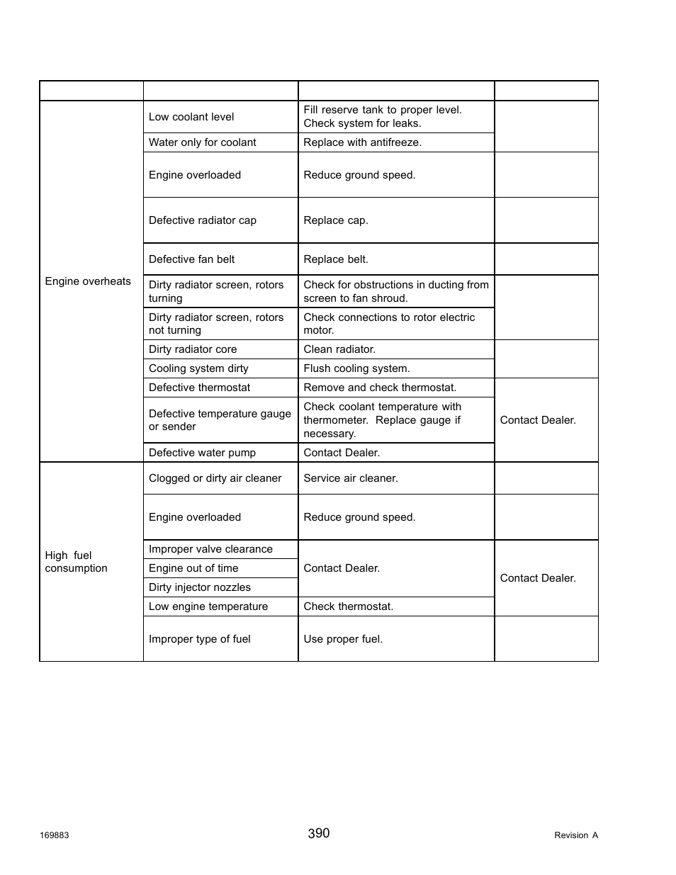 MacDon M155 Operators Manual User Manual | Page 406 / 458