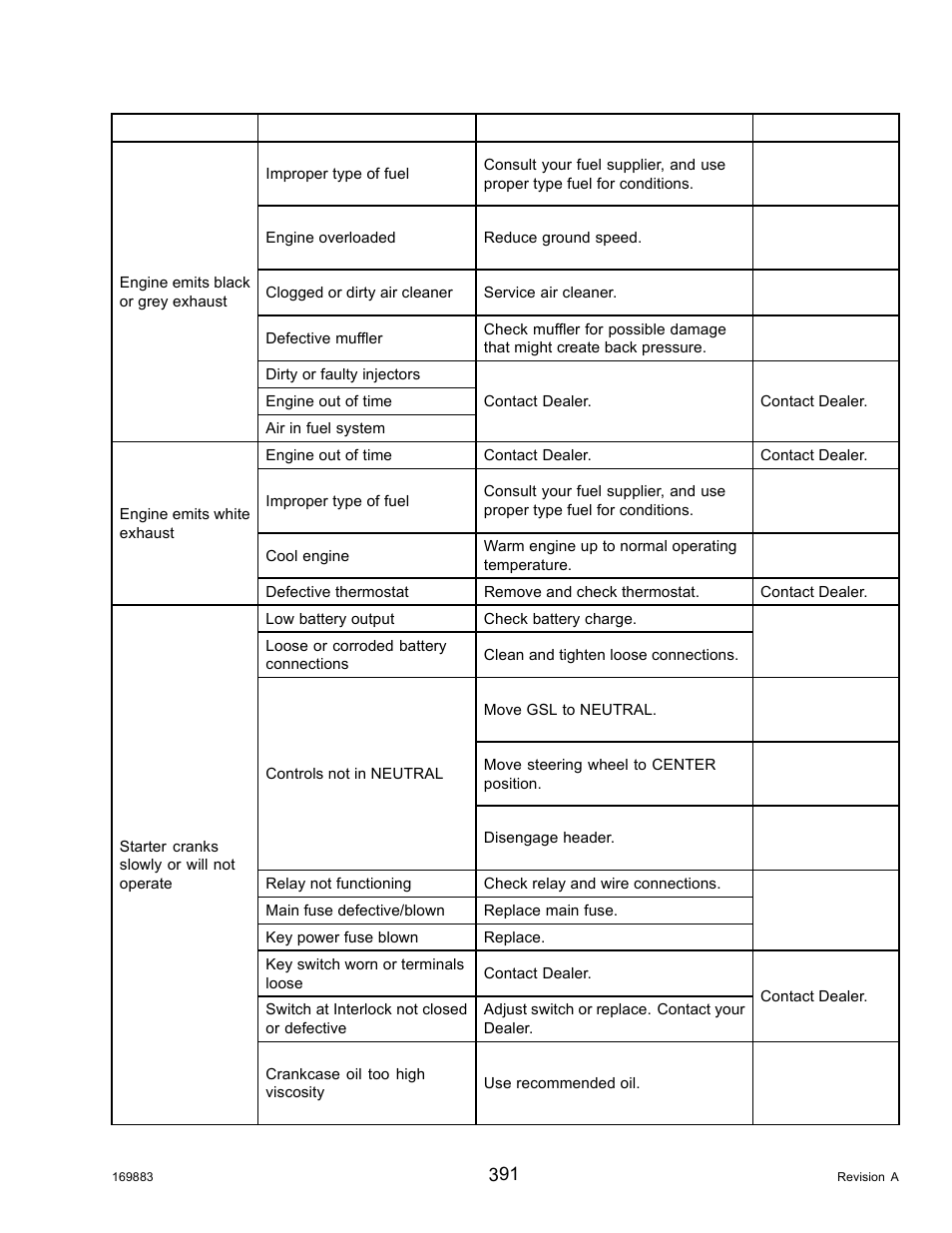 MacDon M155 Operators Manual User Manual | Page 407 / 458