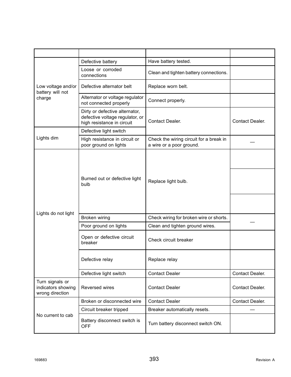 2electrical troubleshooting, Electrical troubleshooting, 2 electrical troubleshooting | MacDon M155 Operators Manual User Manual | Page 409 / 458