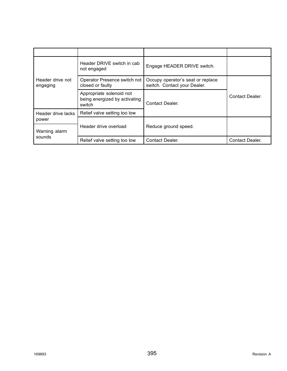 4header drive troubleshooting, Header drive troubleshooting, 4 header drive troubleshooting | MacDon M155 Operators Manual User Manual | Page 411 / 458