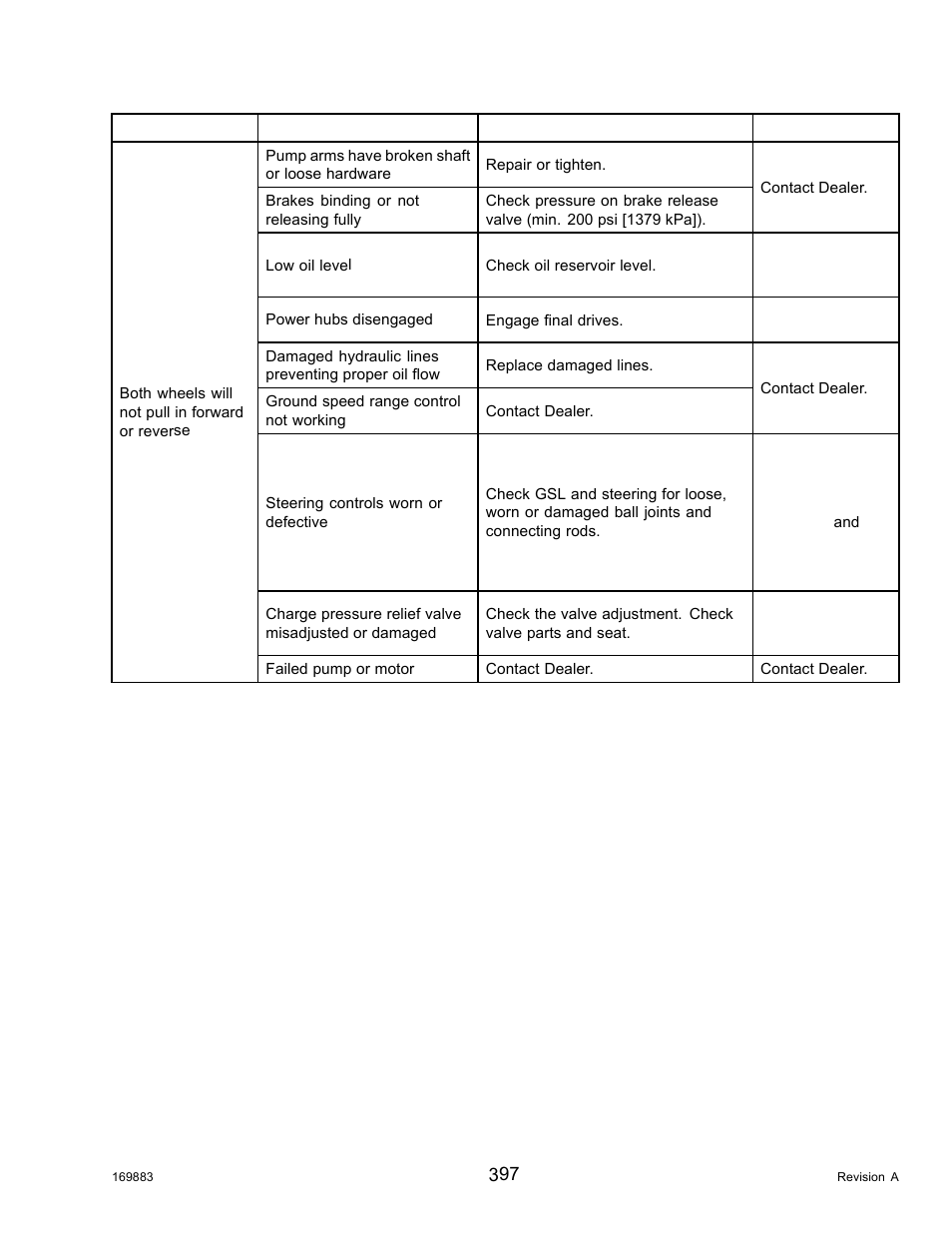 MacDon M155 Operators Manual User Manual | Page 413 / 458