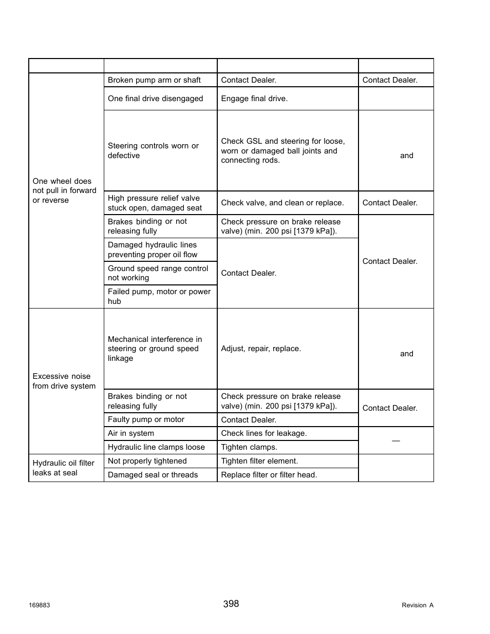 MacDon M155 Operators Manual User Manual | Page 414 / 458