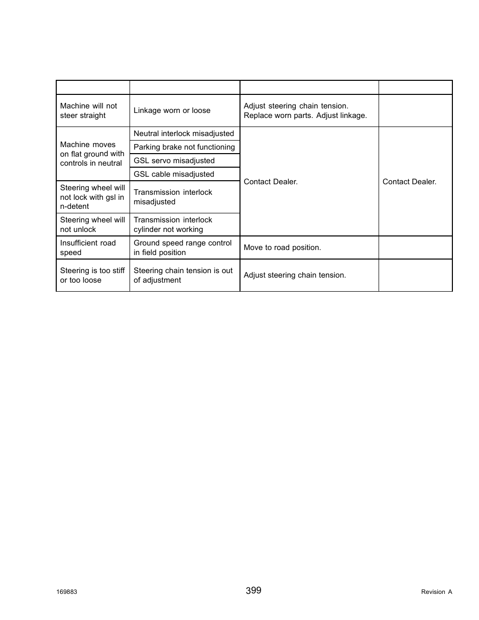 6steering and ground speed control troubleshooting, Steering and ground speed control troubleshooting | MacDon M155 Operators Manual User Manual | Page 415 / 458