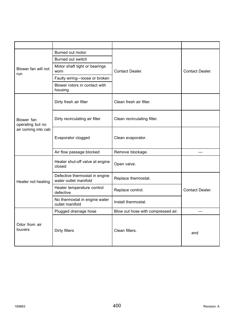 7cab air troubleshooting, Cab air troubleshooting, 7 cab air troubleshooting | MacDon M155 Operators Manual User Manual | Page 416 / 458