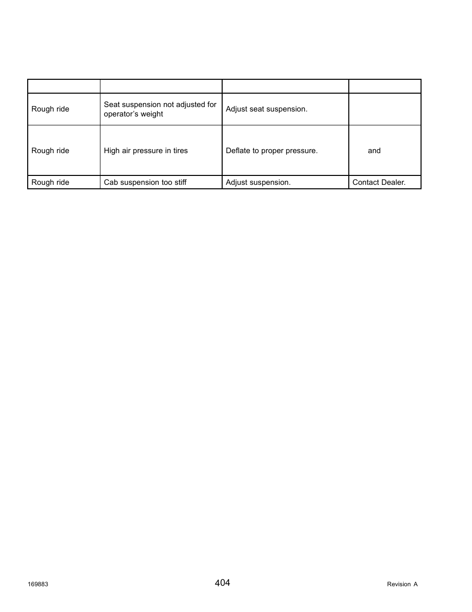 8operator’s station troubleshooting, Operator’s station troubleshooting, 8 operator’s station troubleshooting | MacDon M155 Operators Manual User Manual | Page 420 / 458