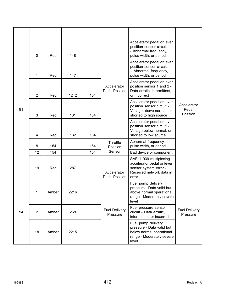 MacDon M155 Operators Manual User Manual | Page 428 / 458