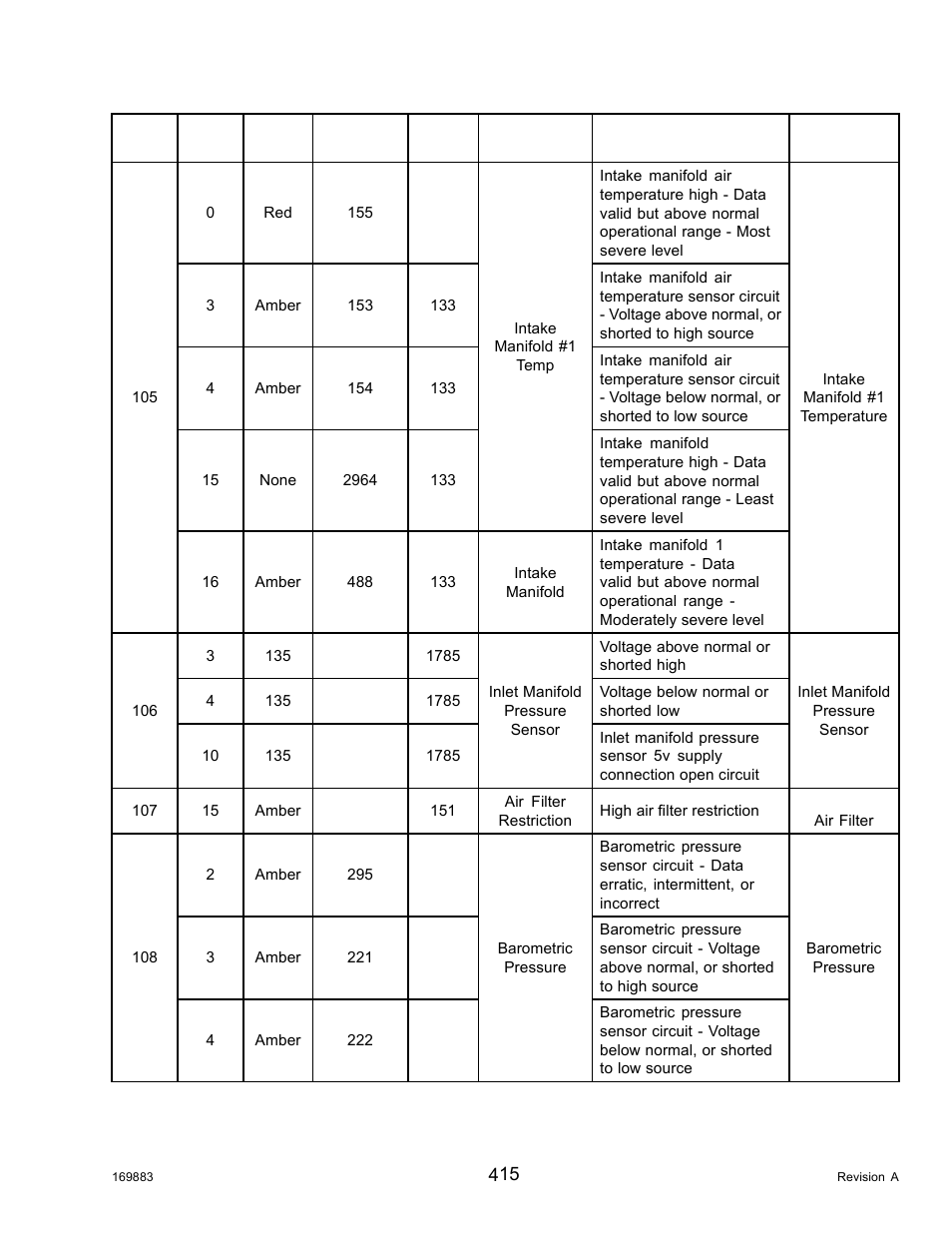 MacDon M155 Operators Manual User Manual | Page 431 / 458