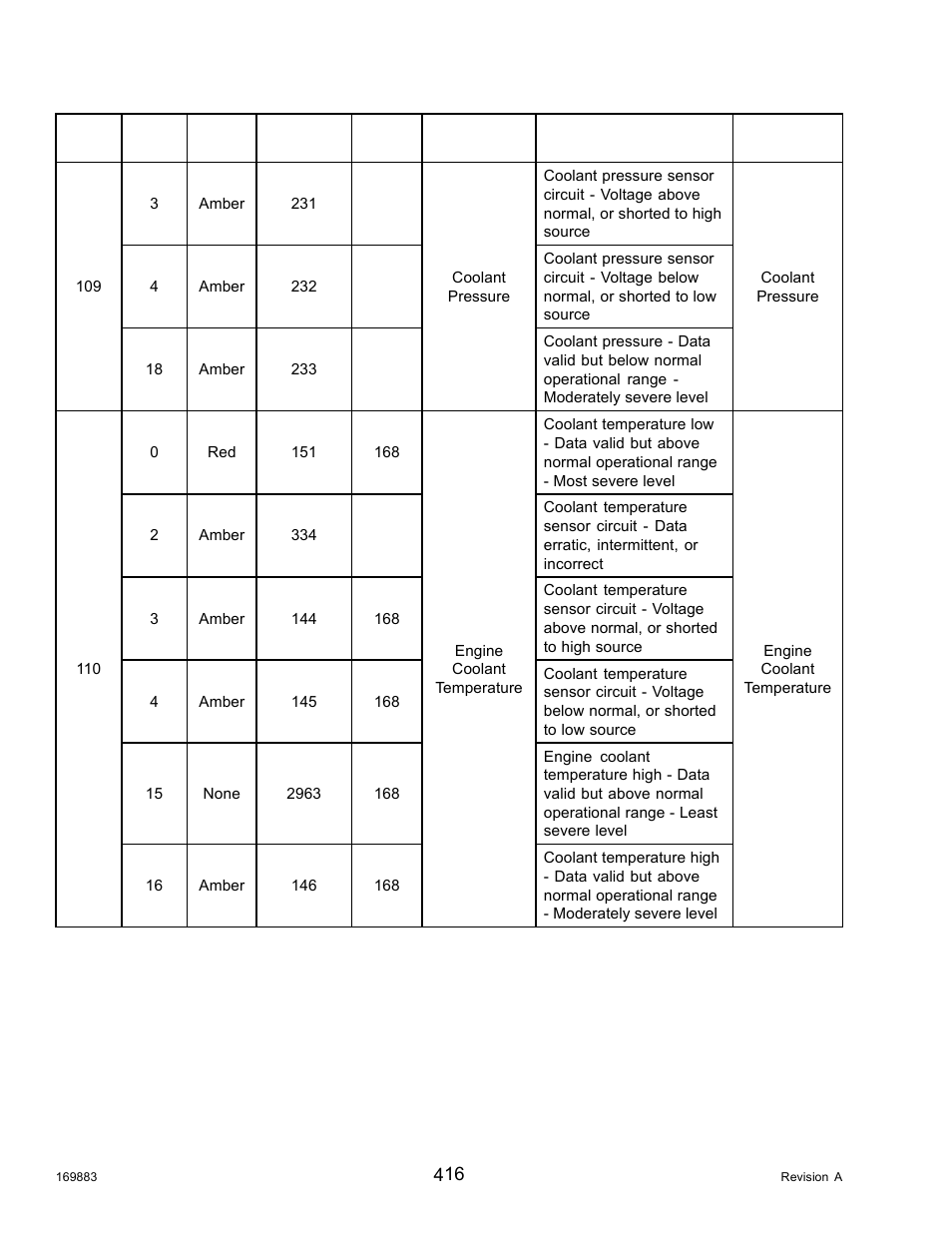 MacDon M155 Operators Manual User Manual | Page 432 / 458