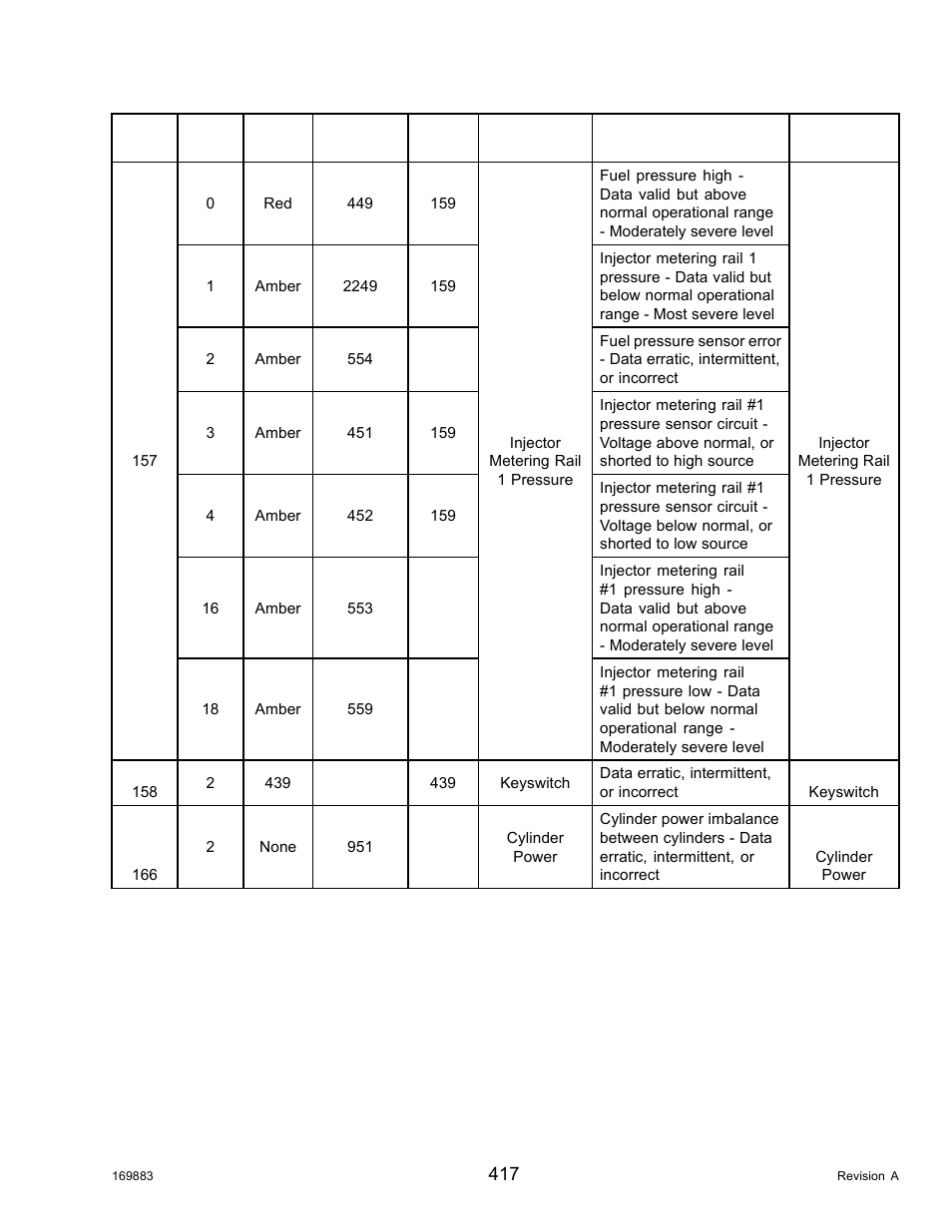 MacDon M155 Operators Manual User Manual | Page 433 / 458