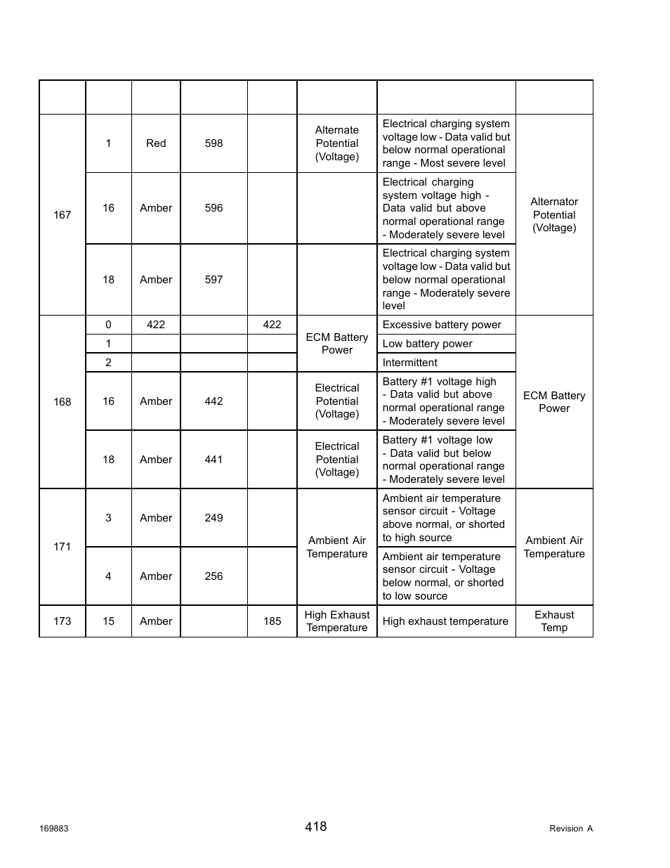 MacDon M155 Operators Manual User Manual | Page 434 / 458