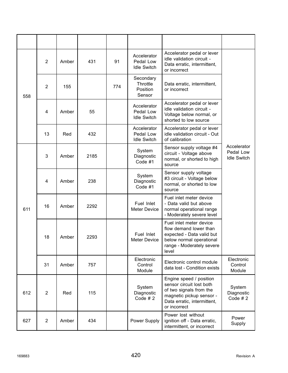 MacDon M155 Operators Manual User Manual | Page 436 / 458