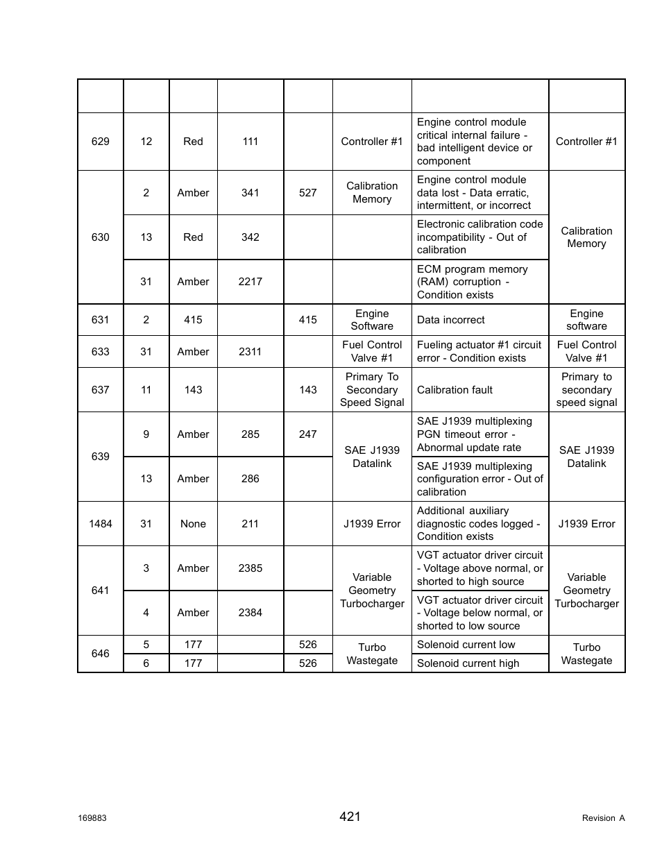 MacDon M155 Operators Manual User Manual | Page 437 / 458