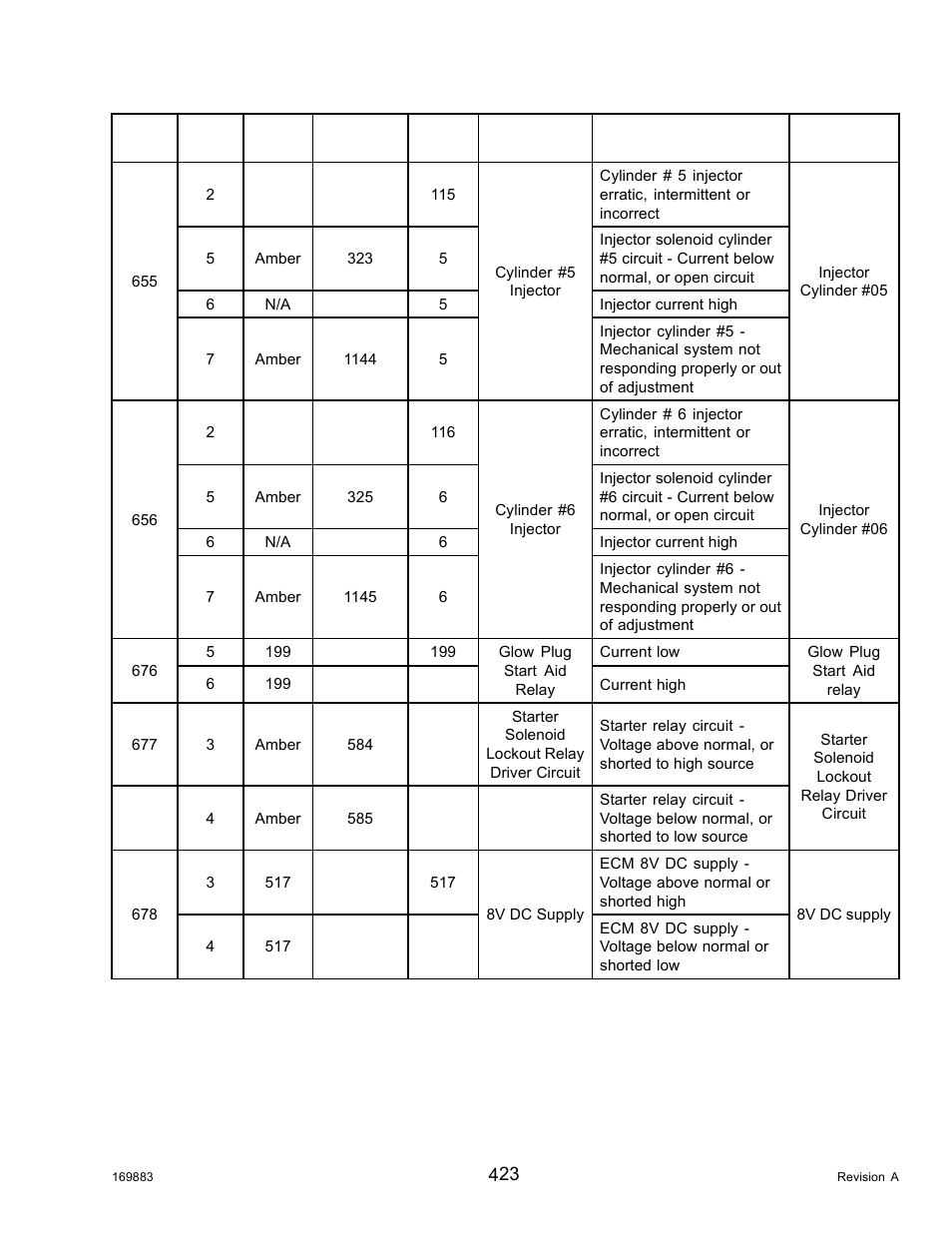 MacDon M155 Operators Manual User Manual | Page 439 / 458