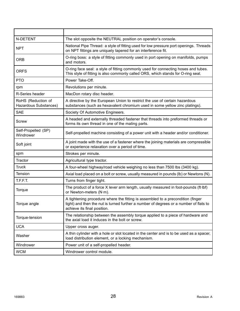 MacDon M155 Operators Manual User Manual | Page 44 / 458