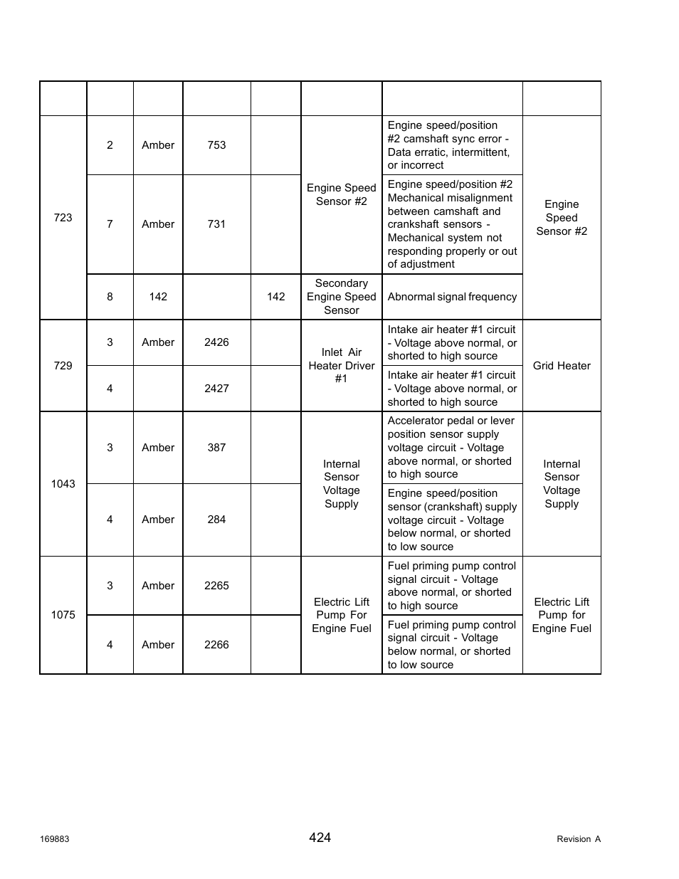 MacDon M155 Operators Manual User Manual | Page 440 / 458