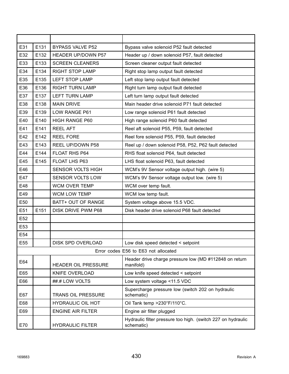 MacDon M155 Operators Manual User Manual | Page 446 / 458