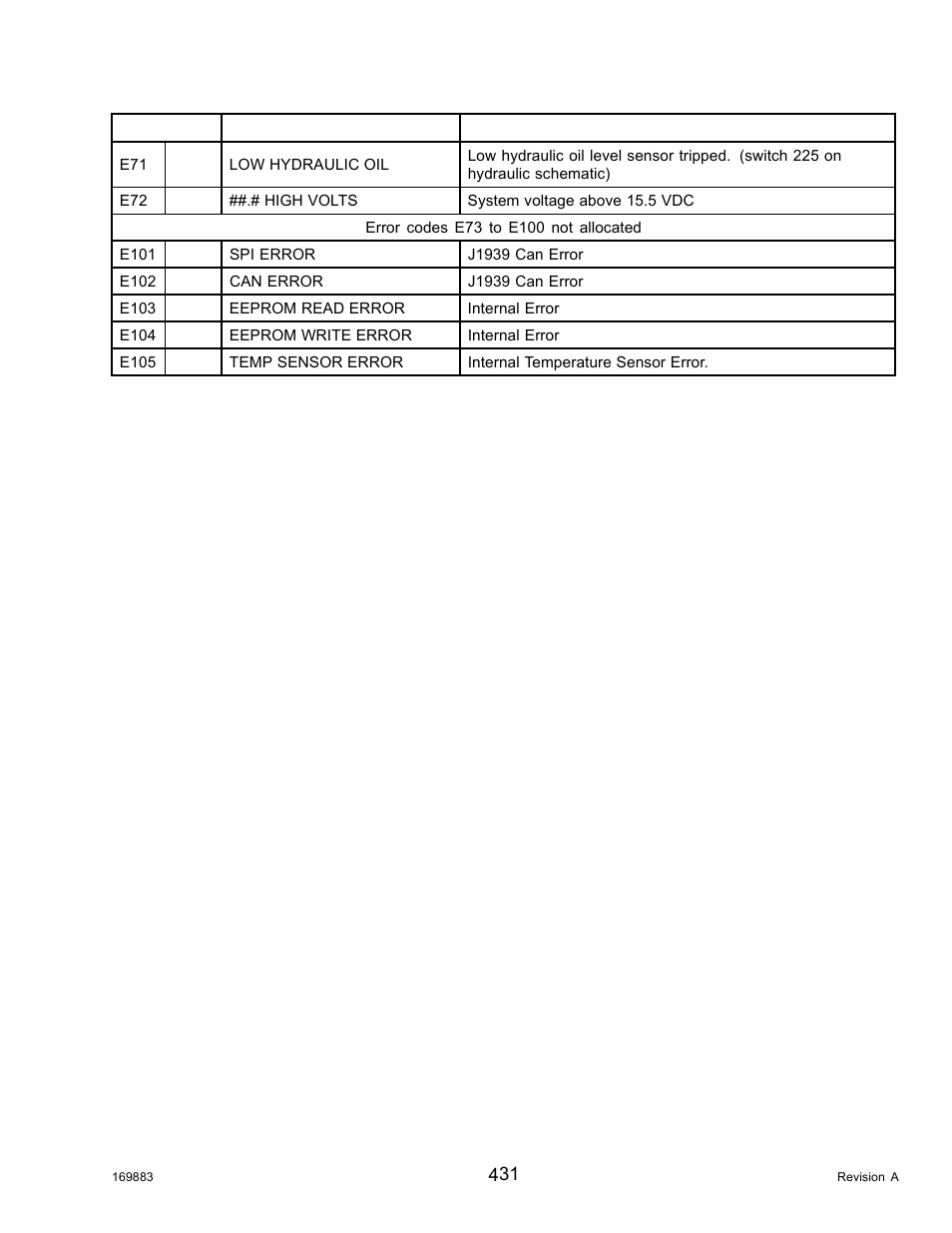 MacDon M155 Operators Manual User Manual | Page 447 / 458