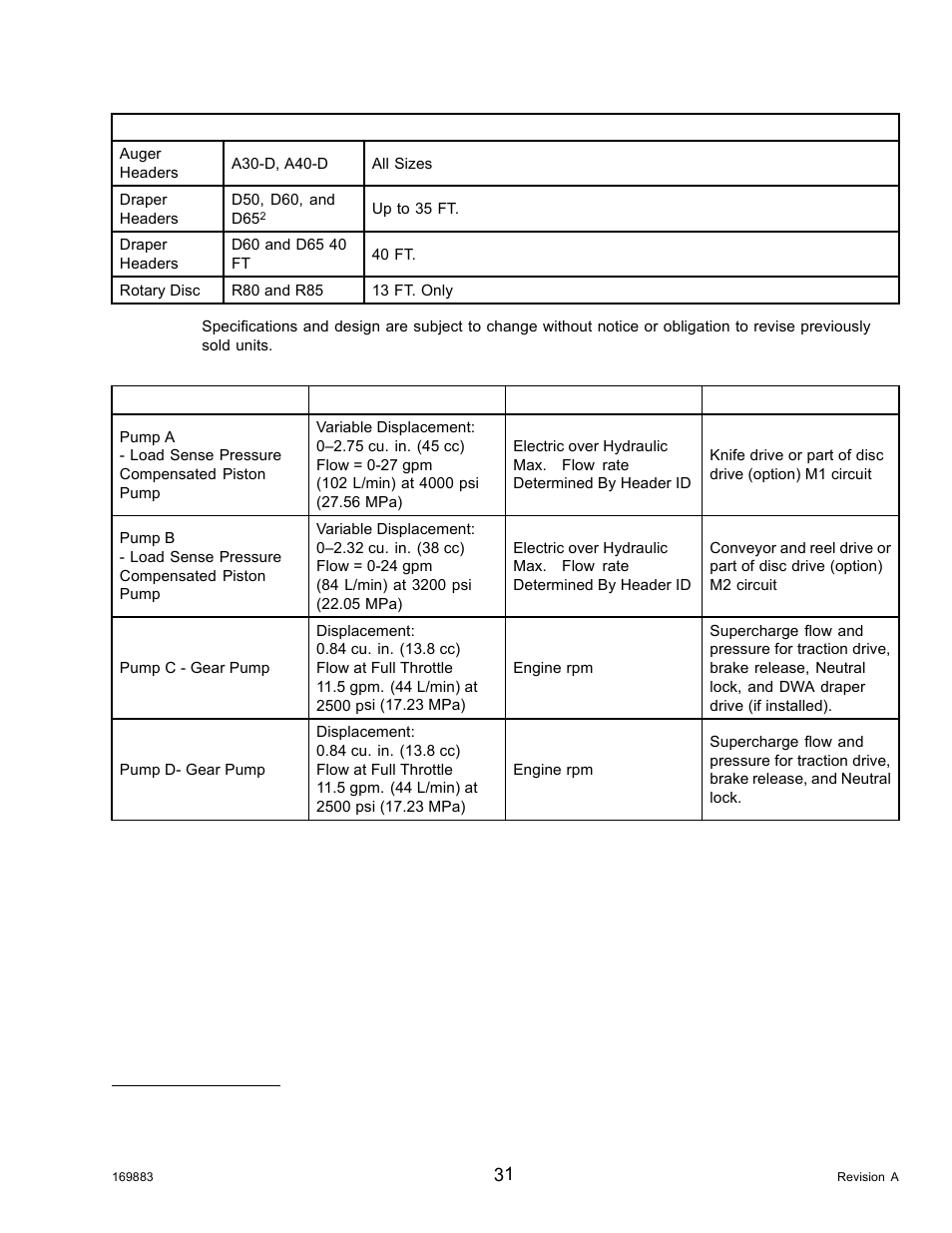 Table 2.1 m155 hydraulic pumps | MacDon M155 Operators Manual User Manual | Page 47 / 458
