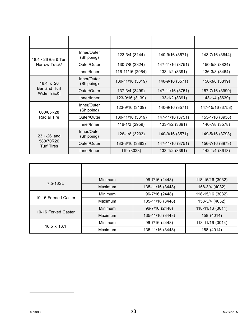 Table 2.2 drive tires, Table 2.3 caster tires | MacDon M155 Operators Manual User Manual | Page 49 / 458