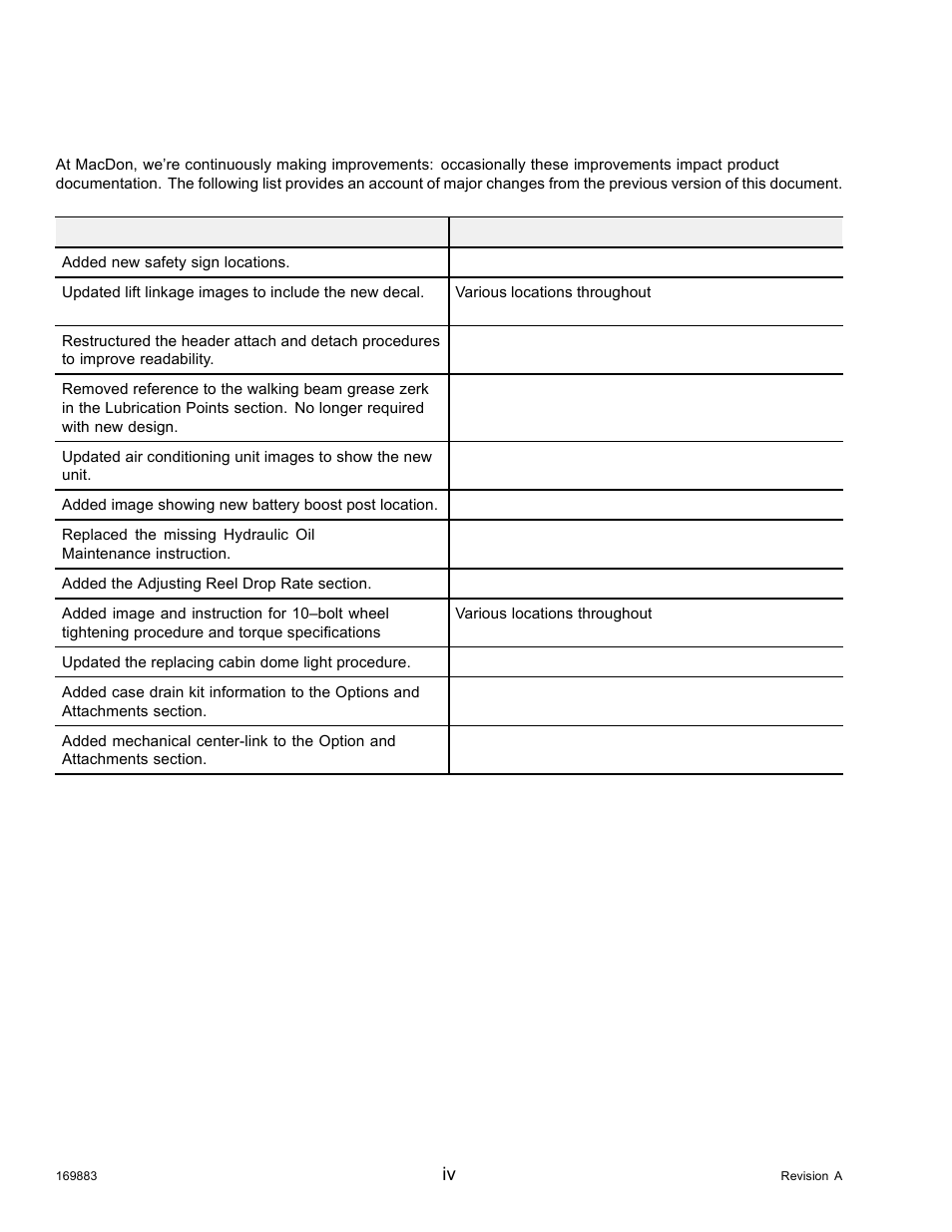 List of revisions | MacDon M155 Operators Manual User Manual | Page 6 / 458