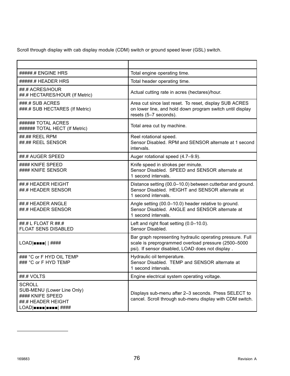 MacDon M155 Operators Manual User Manual | Page 92 / 458