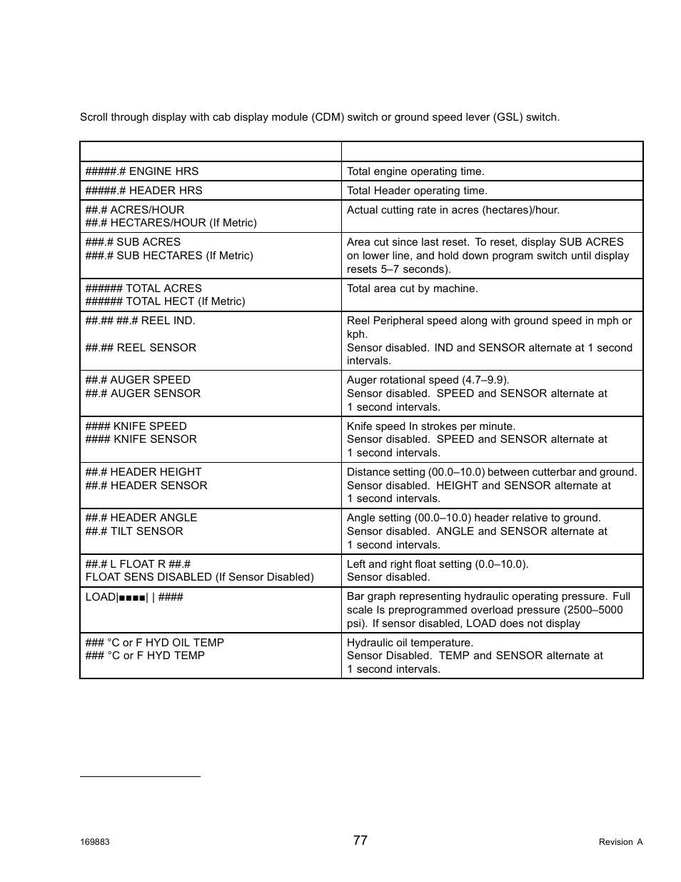 MacDon M155 Operators Manual User Manual | Page 93 / 458