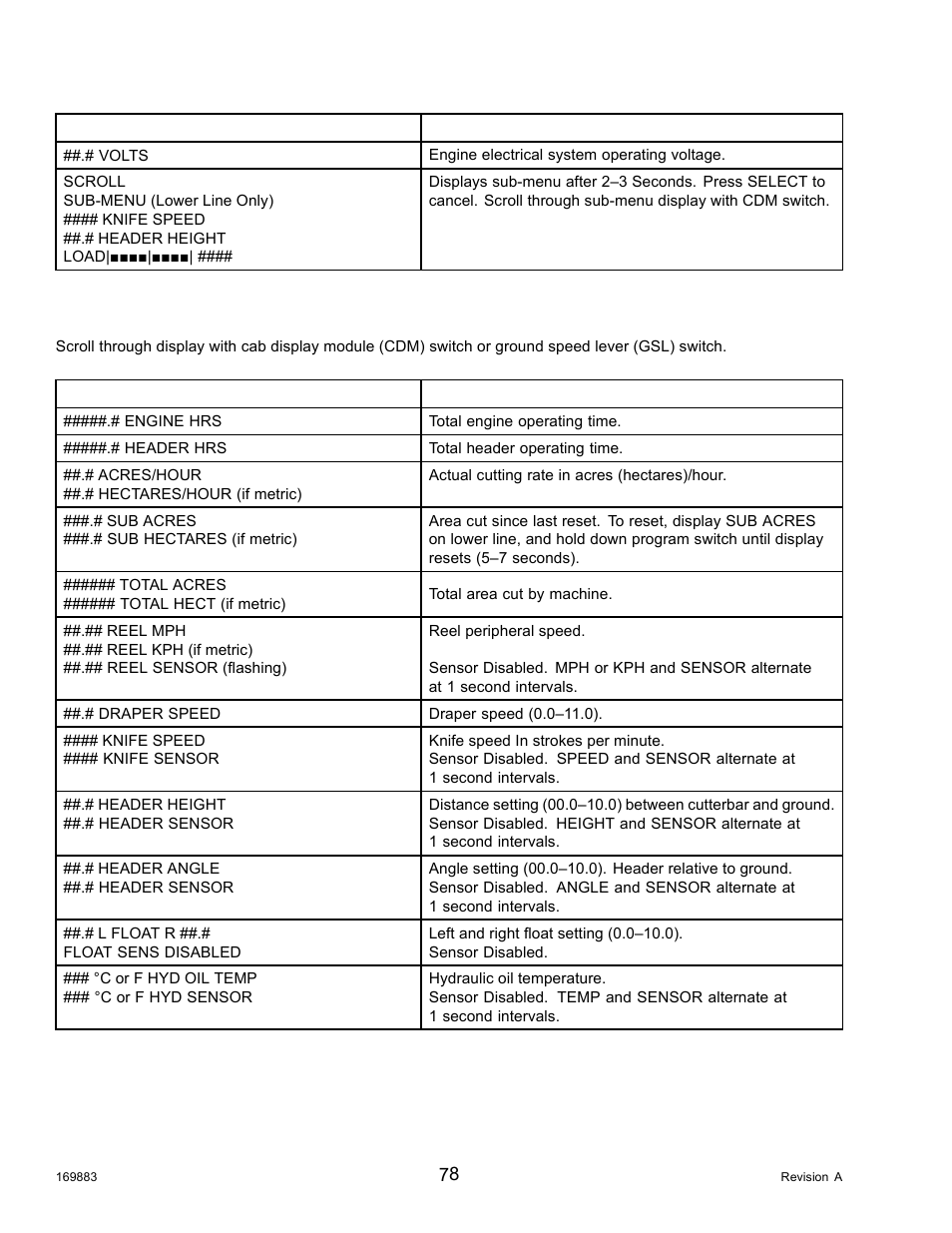 MacDon M155 Operators Manual User Manual | Page 94 / 458