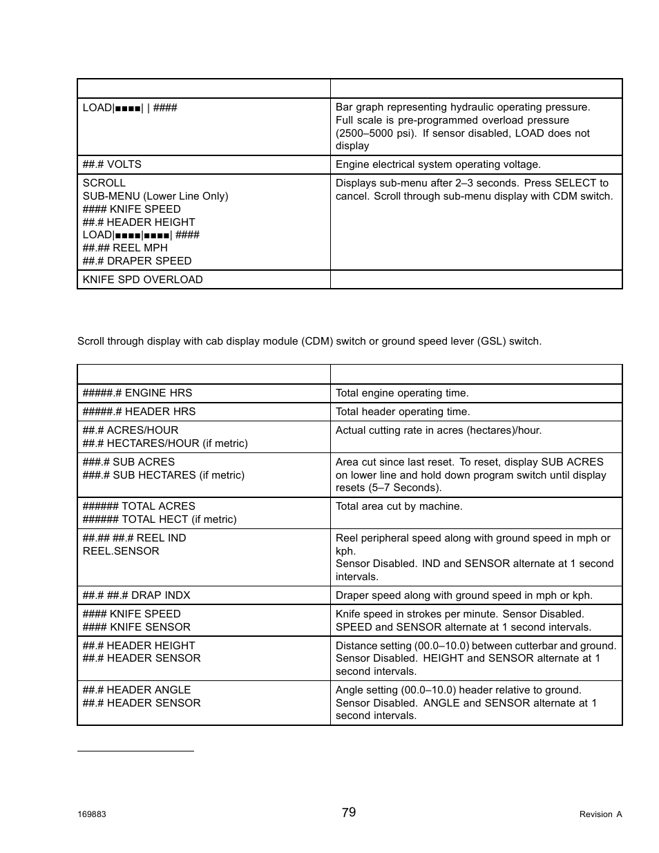 MacDon M155 Operators Manual User Manual | Page 95 / 458