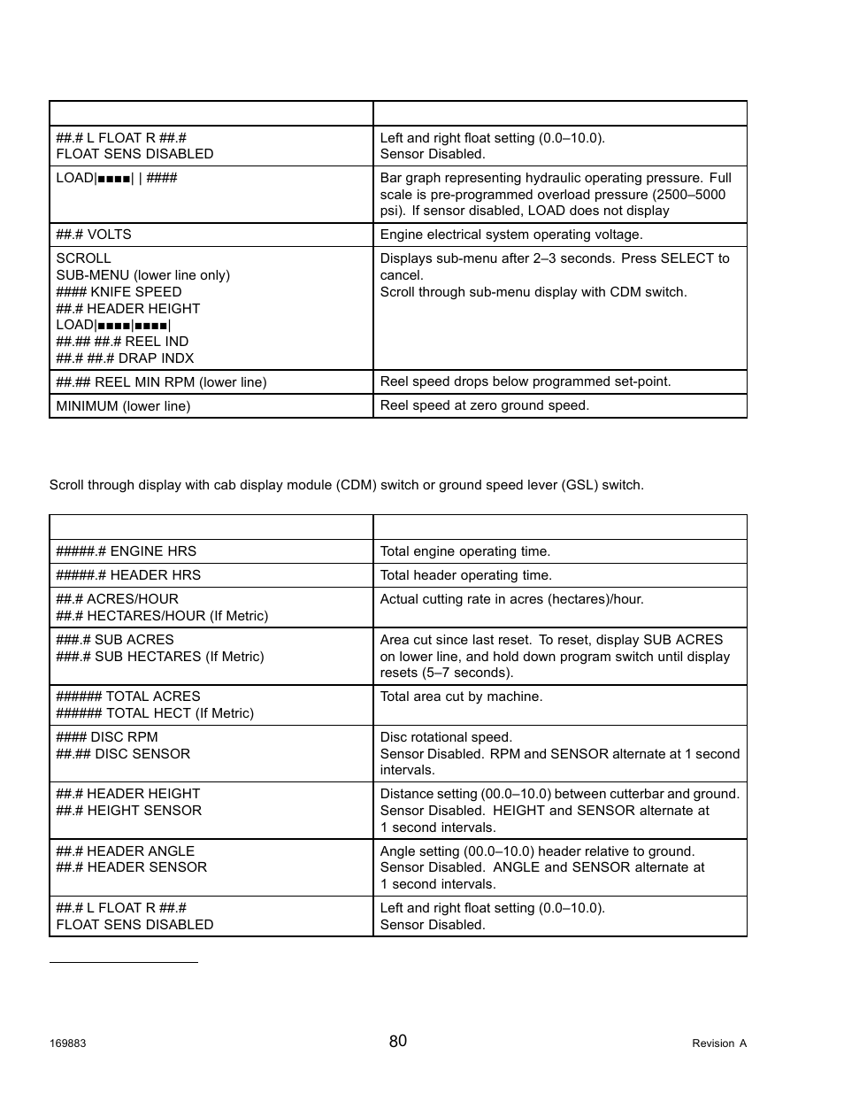 MacDon M155 Operators Manual User Manual | Page 96 / 458