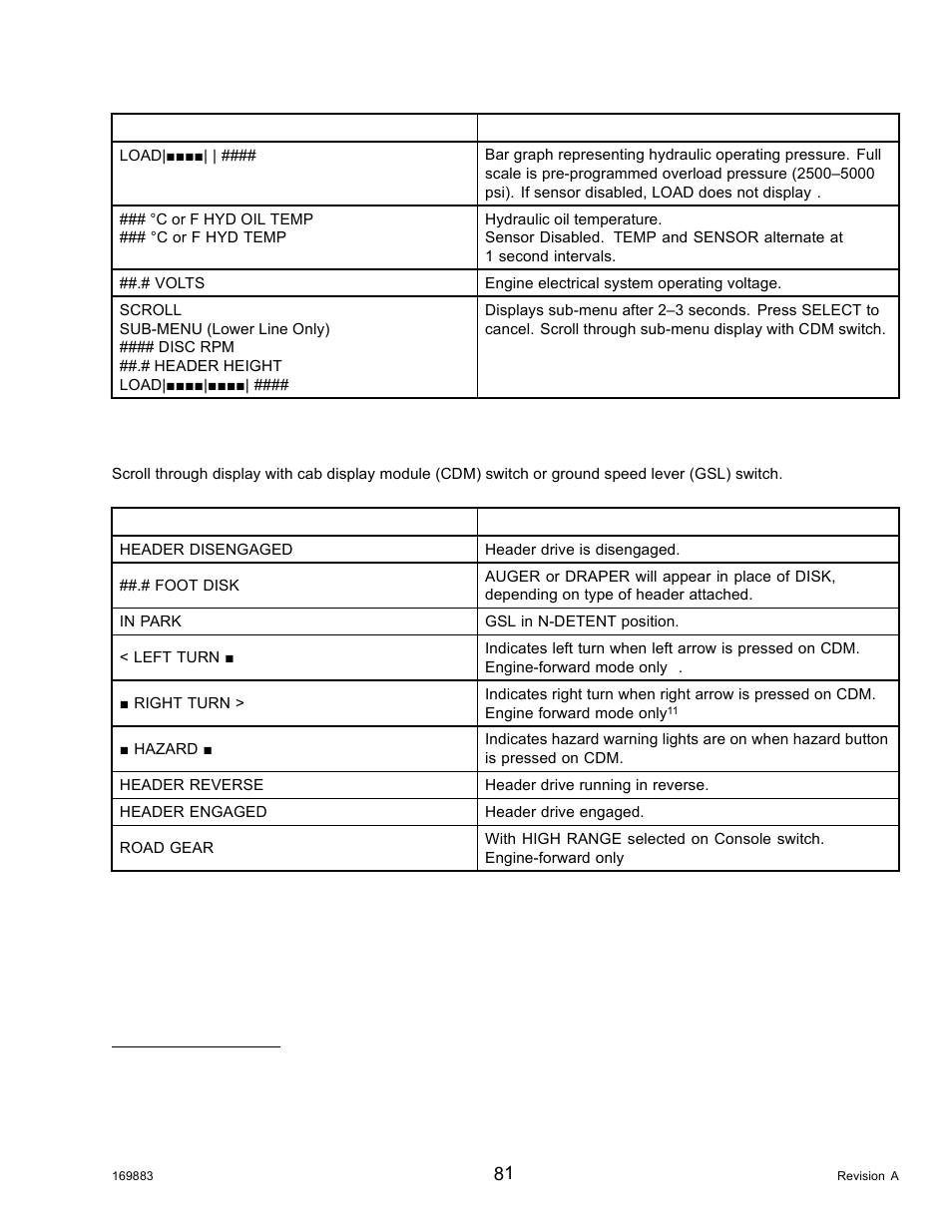 Miscellaneous operational information | MacDon M155 Operators Manual User Manual | Page 97 / 458