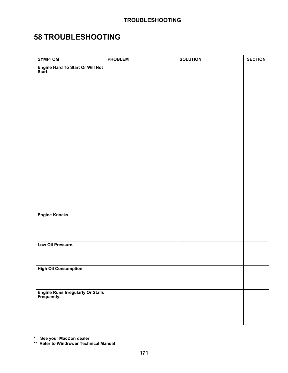58 troubleshooting, Troubleshooting, 1 engine | MacDon M100 SP Operators Manual User Manual | Page 173 / 193