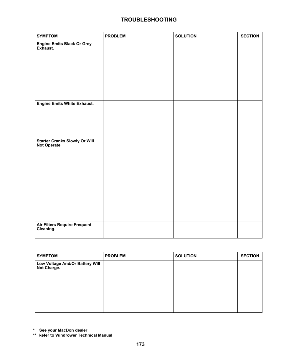 Troubleshooting, 2 electrical | MacDon M100 SP Operators Manual User Manual | Page 175 / 193