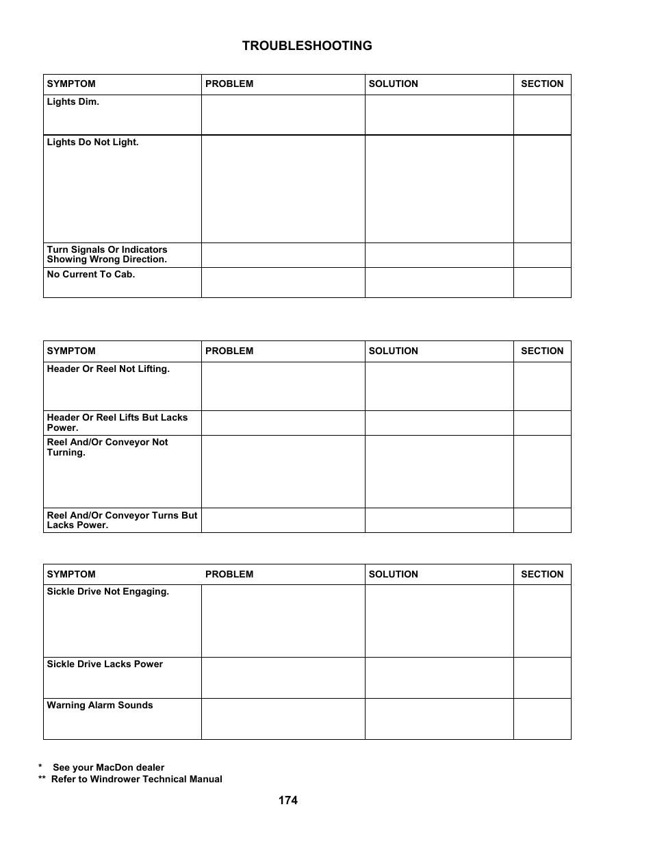 Troubleshooting, 3 hydraulics, 4 header drive | MacDon M100 SP Operators Manual User Manual | Page 176 / 193