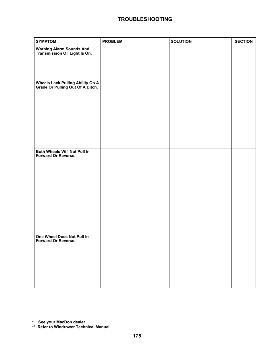 Troubleshooting, 5 traction drive | MacDon M100 SP Operators Manual User Manual | Page 177 / 193