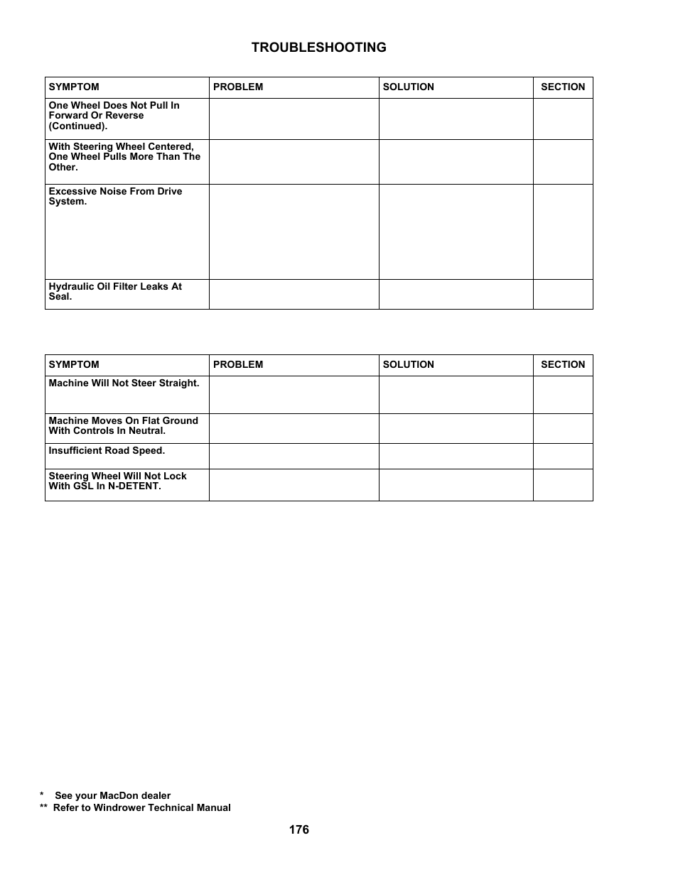 Troubleshooting, 6 steering and ground speed control | MacDon M100 SP Operators Manual User Manual | Page 178 / 193