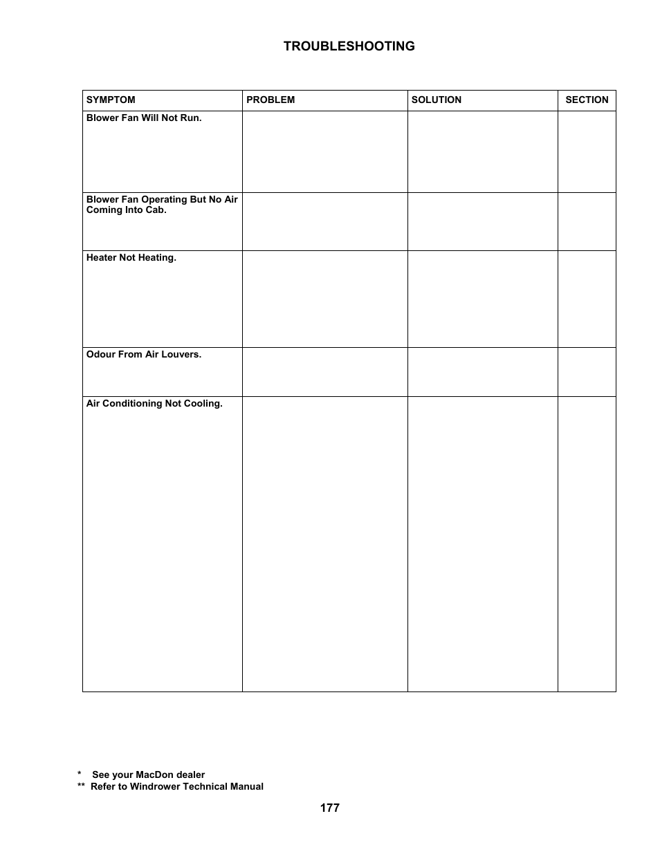 Troubleshooting, 7 cab air | MacDon M100 SP Operators Manual User Manual | Page 179 / 193