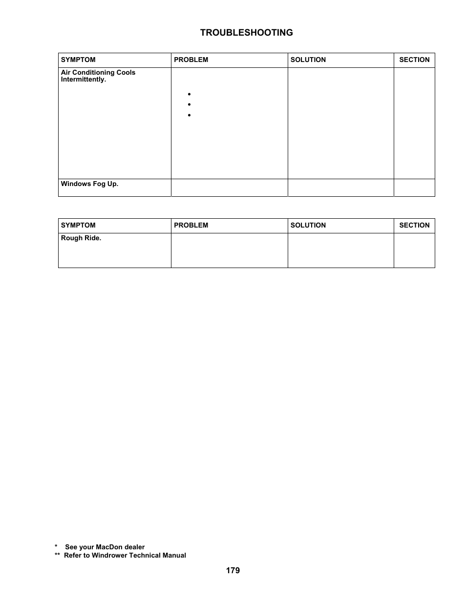 Troubleshooting, 8 operator’s station | MacDon M100 SP Operators Manual User Manual | Page 181 / 193