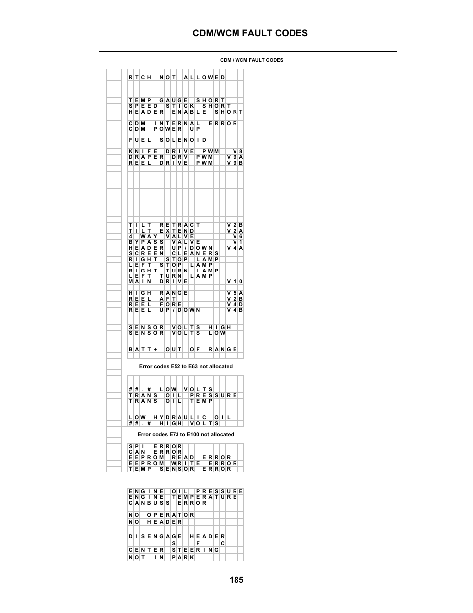 Cdm/wcm fault codes | MacDon M100 SP Operators Manual User Manual | Page 187 / 193