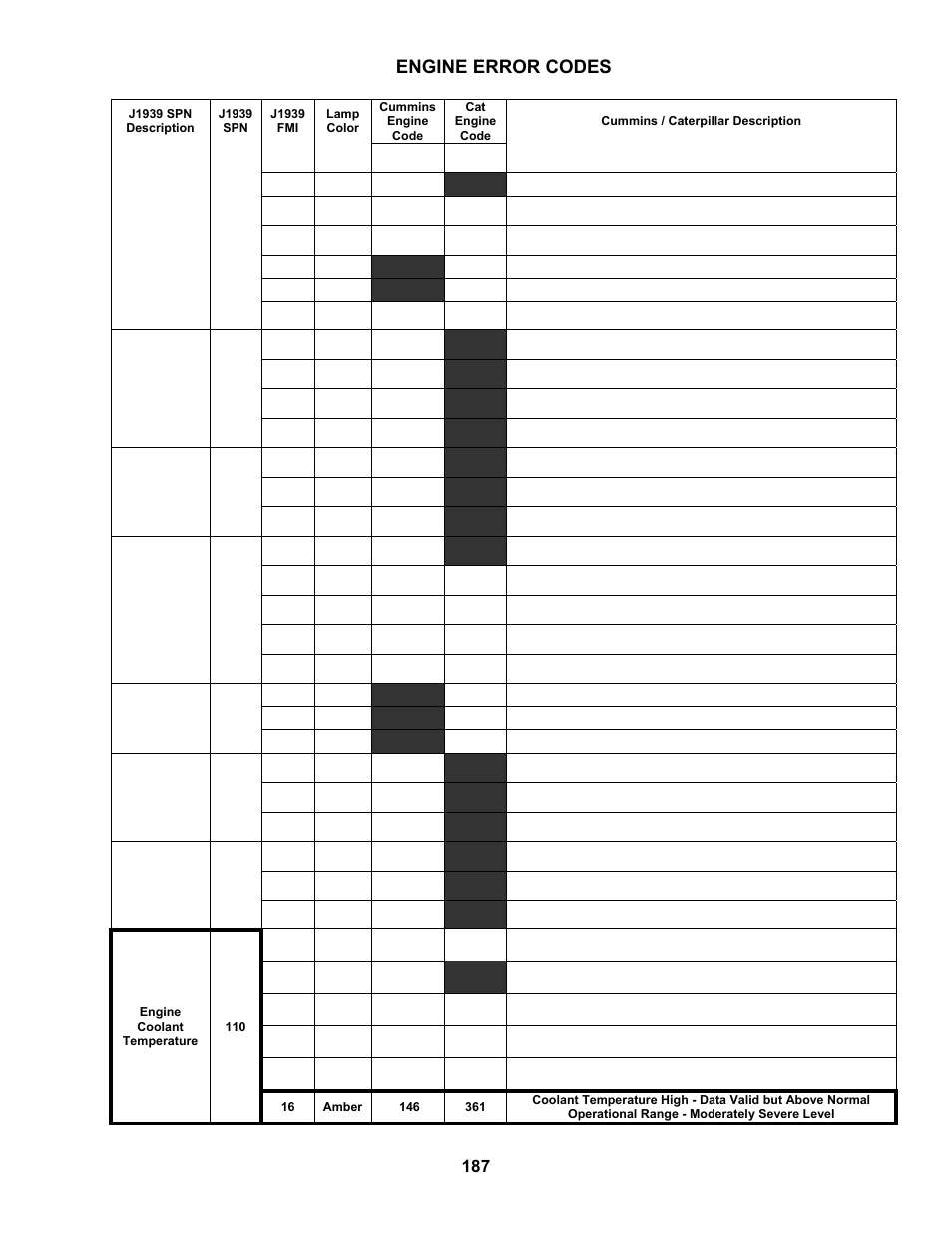 Engine error codes | MacDon M100 SP Operators Manual User Manual | Page 189 / 193
