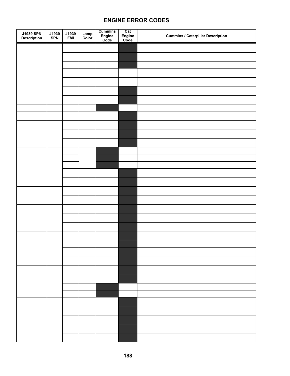 Engine error codes | MacDon M100 SP Operators Manual User Manual | Page 190 / 193