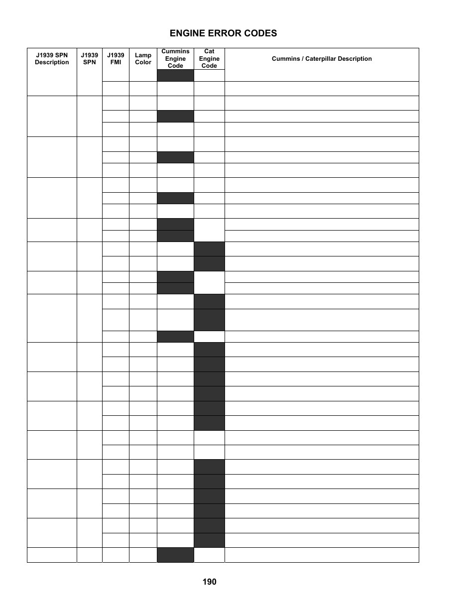 Engine error codes | MacDon M100 SP Operators Manual User Manual | Page 192 / 193