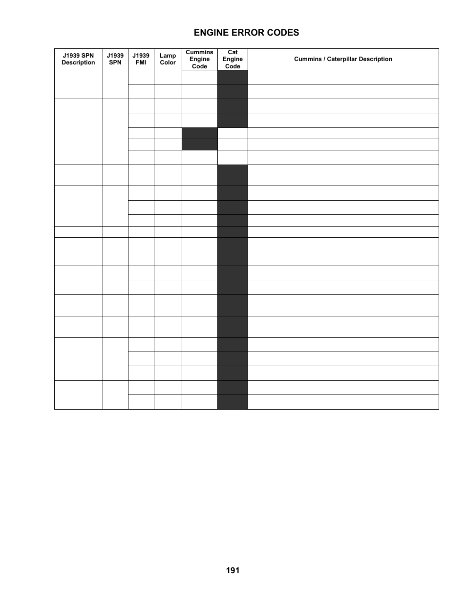 Engine error codes | MacDon M100 SP Operators Manual User Manual | Page 193 / 193