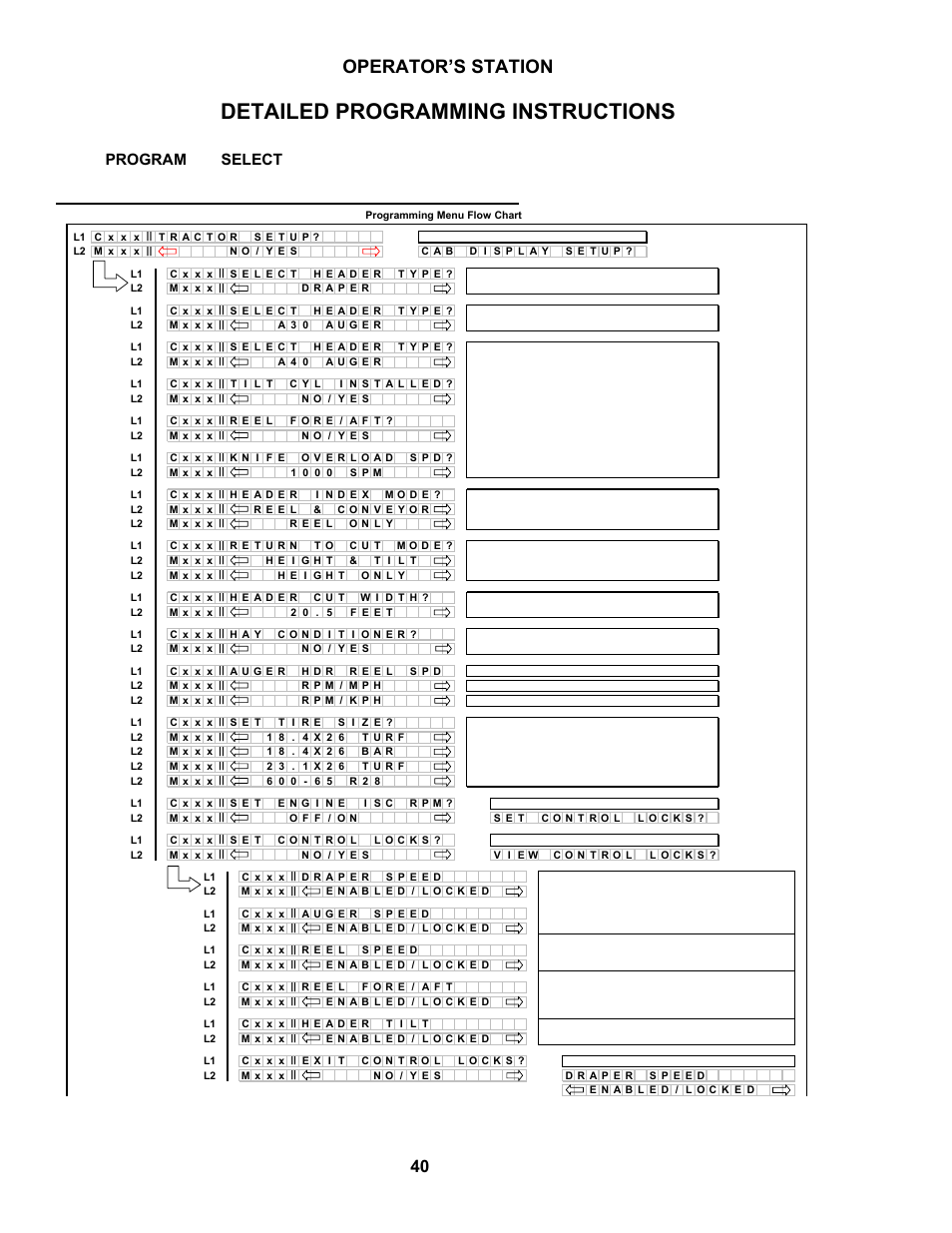 Detailed programming instructions, Operator’s station | MacDon M100 SP Operators Manual User Manual | Page 42 / 193