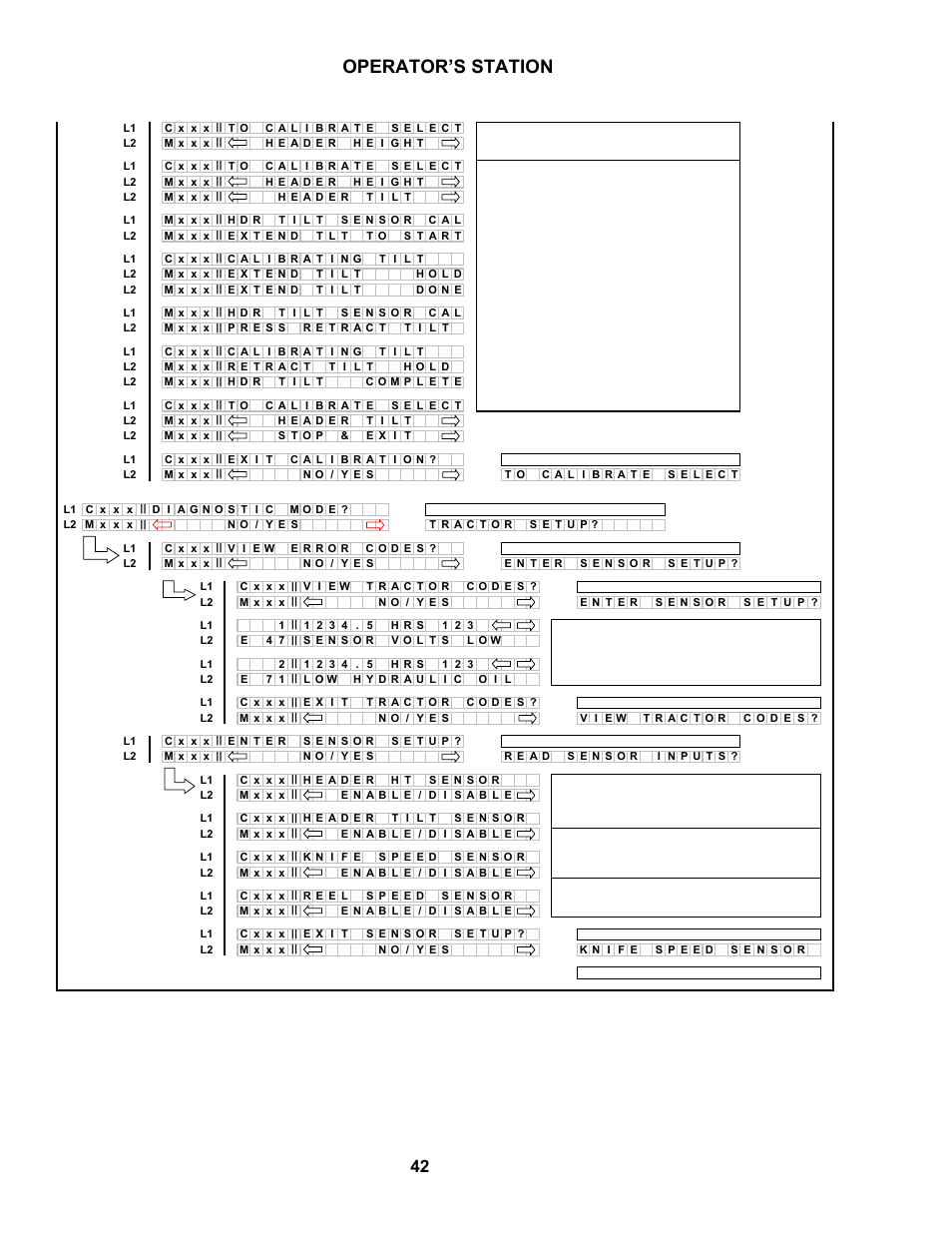 Operator’s station, Continued next page) | MacDon M100 SP Operators Manual User Manual | Page 44 / 193