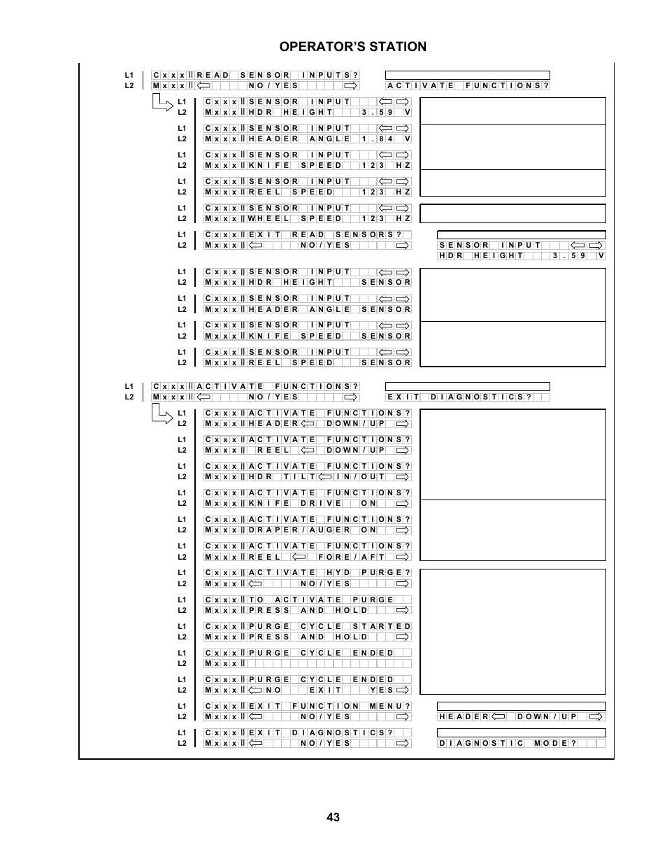 Operator’s station | MacDon M100 SP Operators Manual User Manual | Page 45 / 193