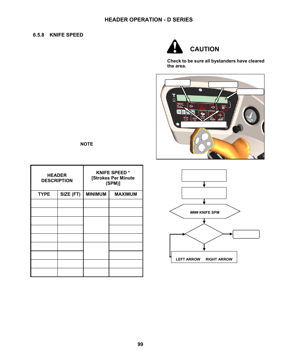 Caution, Header operation - d series | MacDon M150 SP User Manual | Page 101 / 234