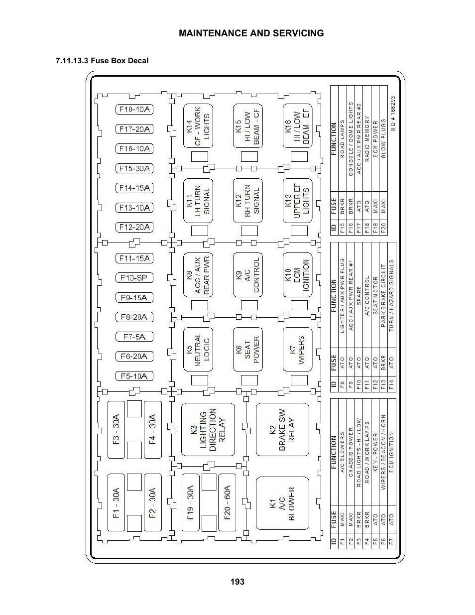 MacDon M150 SP User Manual | Page 195 / 234