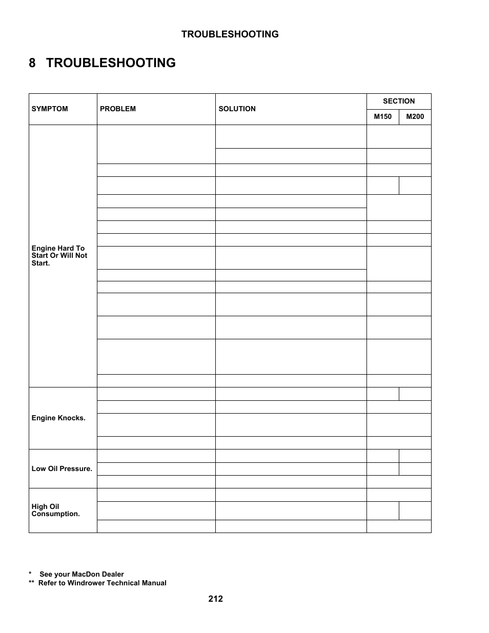8 troubleshooting, Troubleshooting, 1 engine | MacDon M150 SP User Manual | Page 214 / 234