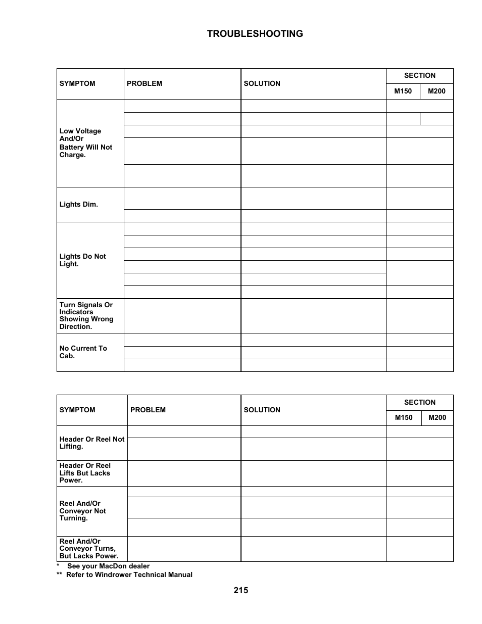 Troubleshooting, 2 electrical, 3 hydraulics | MacDon M150 SP User Manual | Page 217 / 234