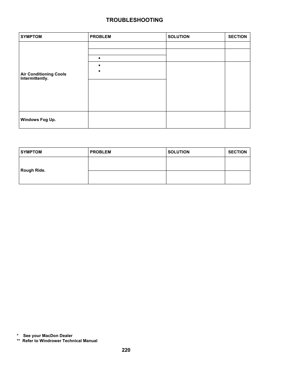 Troubleshooting, 8 operator’s station | MacDon M150 SP User Manual | Page 222 / 234